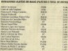 1996: Vereadores Eleitos